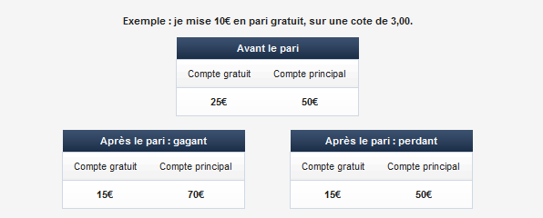 eurosportbet explication du compte de paris gratuits